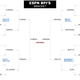 Illustration for article titled Your Last-Minute Bracket Cheat Sheet: What All The Smart People Say